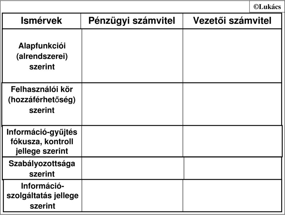 szerint Információ-gyűjtés fókusza, kontroll jellege szerint