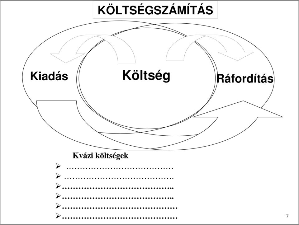 Ráfordítás