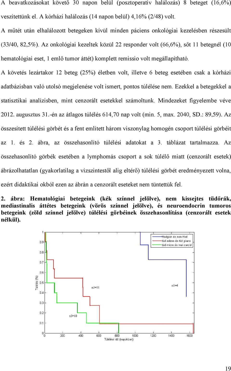Az onkológiai kezeltek közül 22 responder volt (66,6%), sőt 11 betegnél (10 hematológiai eset, 1 emlő tumor áttét) komplett remissio volt megállapítható.