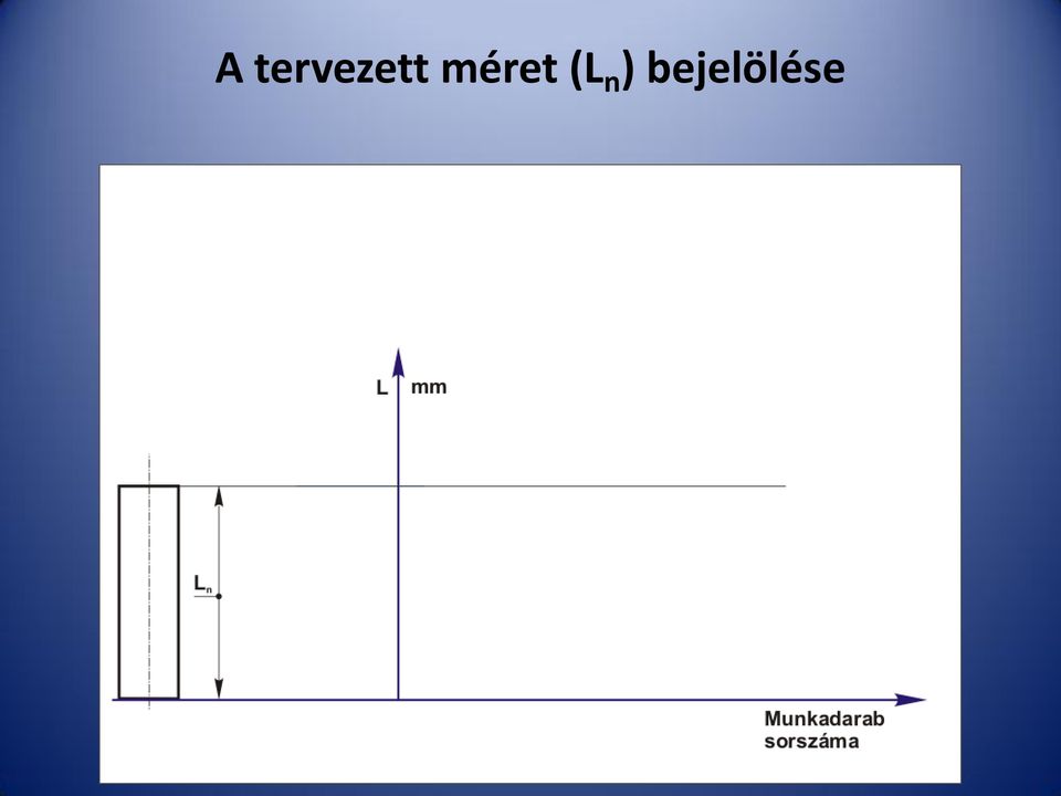 méret (L