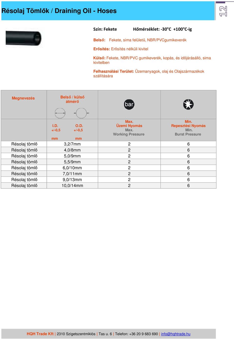 Terület: Üzemanyagok, olaj és Olajszármazékok szállítására Résolaj tömlő 3,2/7mm 2 6 Résolaj tömlő 4,0/8mm 2 6 Résolaj tömlő