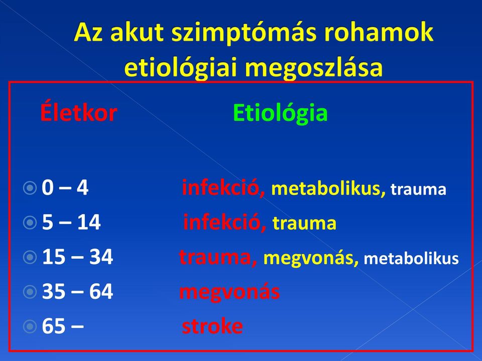 trauma infekció, trauma trauma,