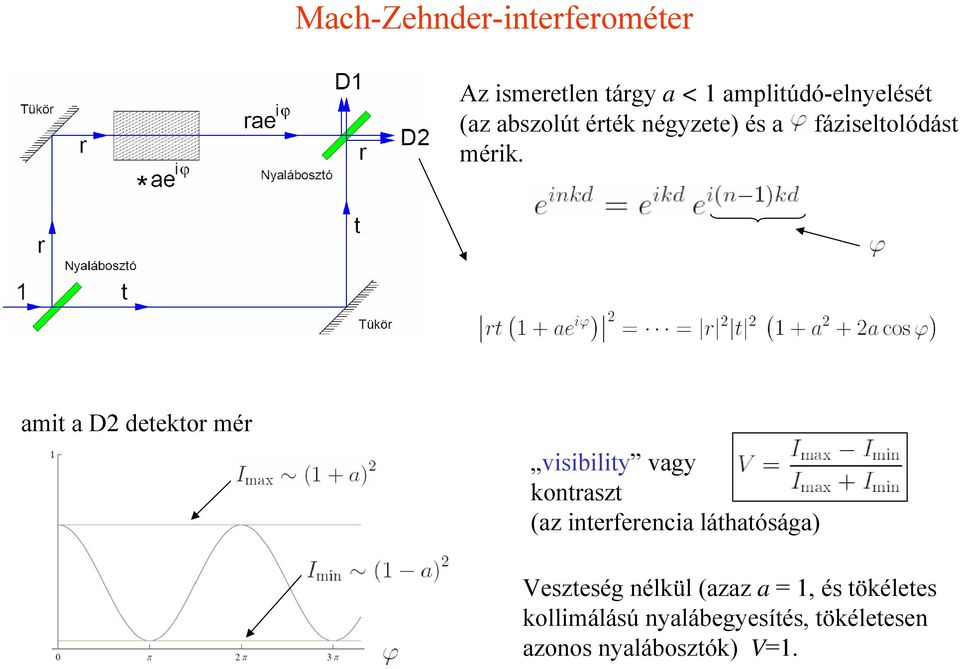 amit a D2 detektor mér visibility vagy kontraszt (az interferencia láthatósága)