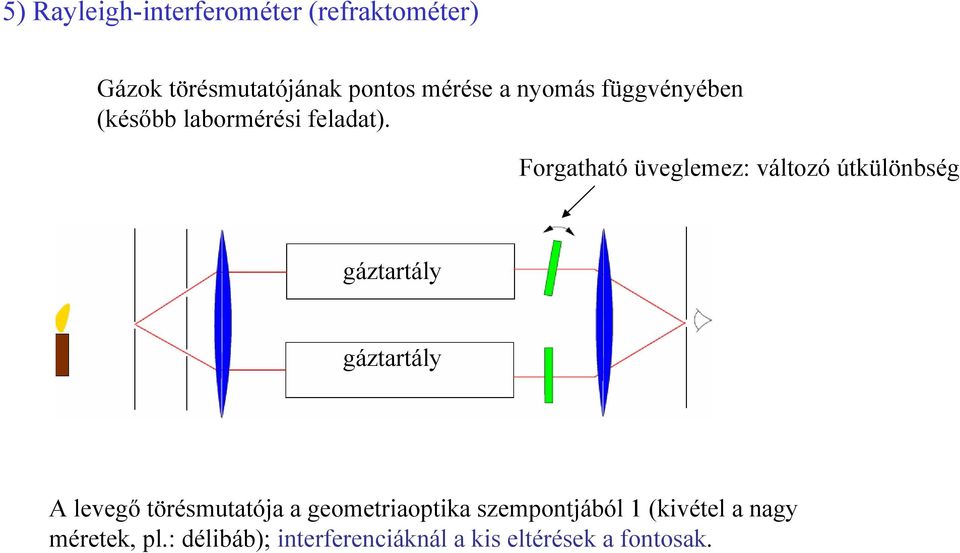 Forgatható üveglemez: változó útkülönbség gáztartály gáztartály A levegő