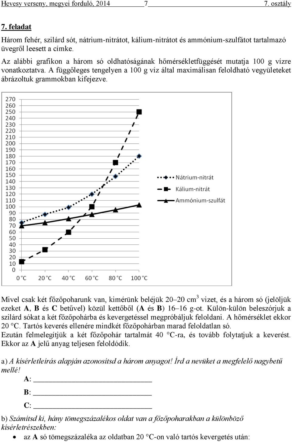 A függőleges tengelyen a 100 g víz által maximálisan feloldható vegyületeket ábrázoltuk grammokban kifejezve.