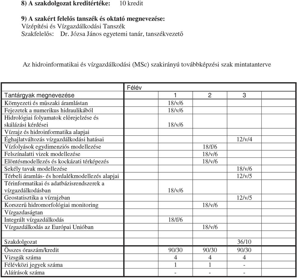 Fejezetek a numerikus hidraulikából Hidrológiai folyamatok elrejelzése és skálázási kérdései Vízrajz és hidroinformatika alapjai Éghajlatváltozás vízgazdálkodási hatásai Vízfolyások egydimenziós