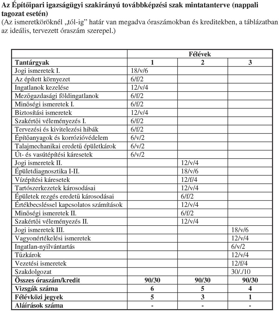 6/f/2 Biztosítási ismeretek Szakérti véleményezés I.