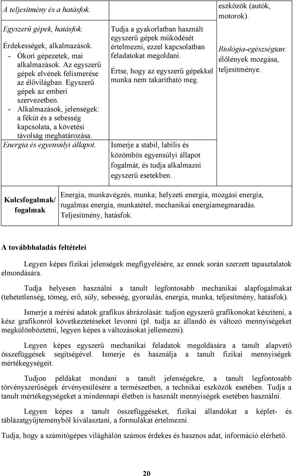 Tudja a gyakorlatban használt egyszerű gépek működését értelmezni, ezzel kapcsolatban feladatokat megoldani. Értse, hogy az egyszerű gépekkel munka nem takarítható meg.