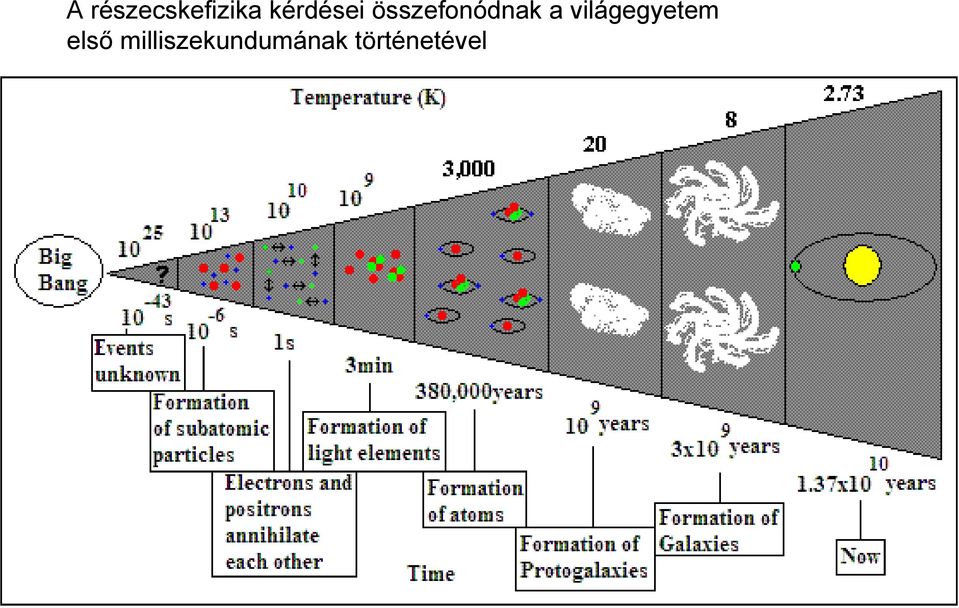 a világegyetem első