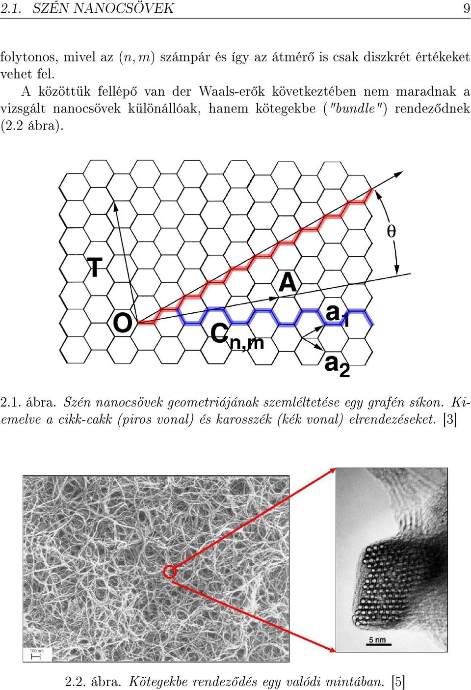 ("bundle") rendez dnek (2.2 ábra). 2.1. ábra. Szén nanocsövek geometriájának szemléltetése egy grafén síkon.