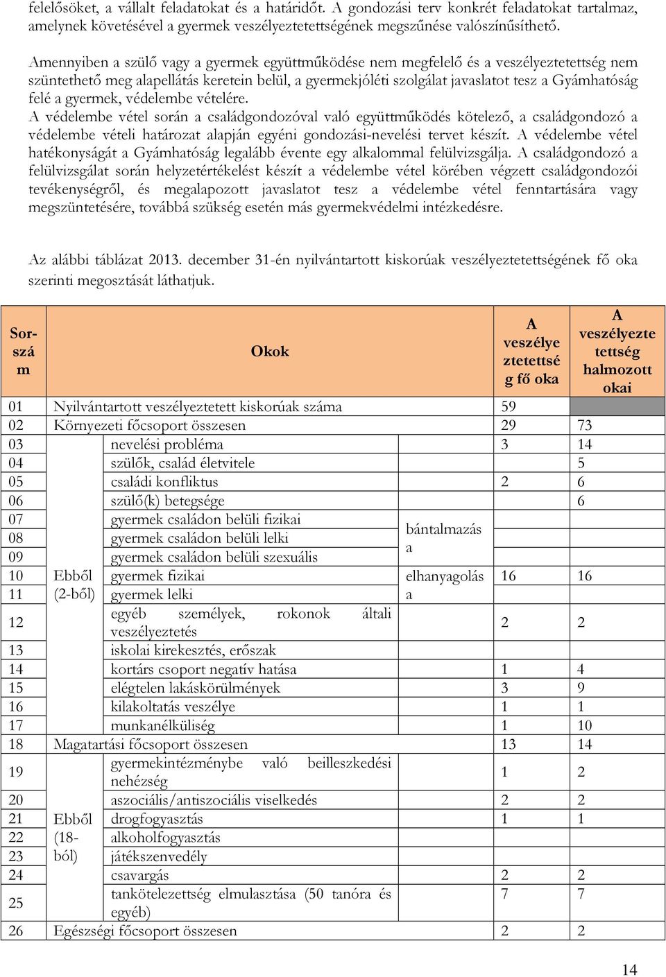 gyermek, védelembe vételére. A védelembe vétel során a családgondozóval való együttműködés kötelező, a családgondozó a védelembe vételi határozat alapján egyéni gondozási-nevelési tervet készít.