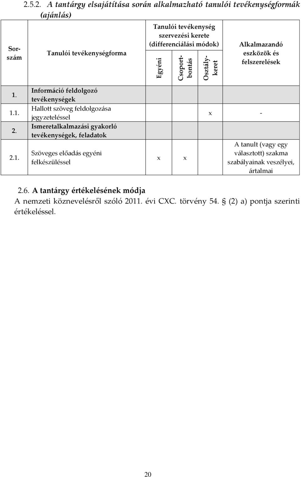 Ismeretalkalmazási gyakorló tevékenységek, feladatok 2.1.