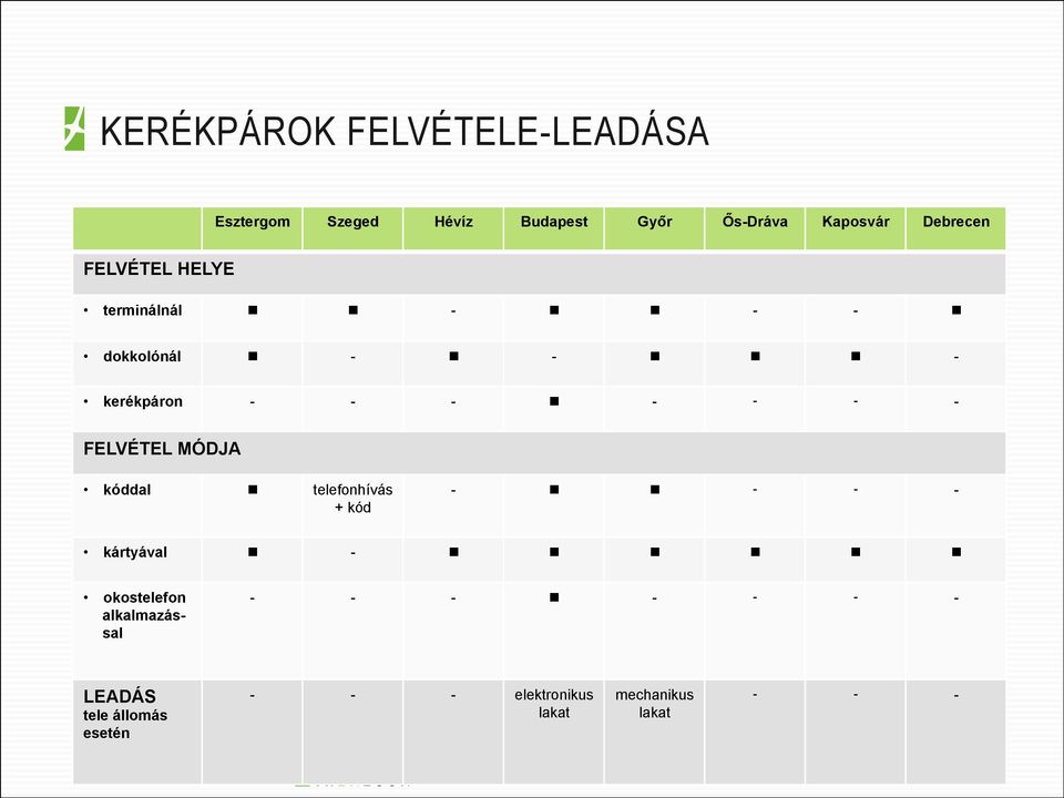 FELVÉTEL MÓDJA kóddal telefonhívás + kód - - - - jellemző kedvezmények: kártyával -