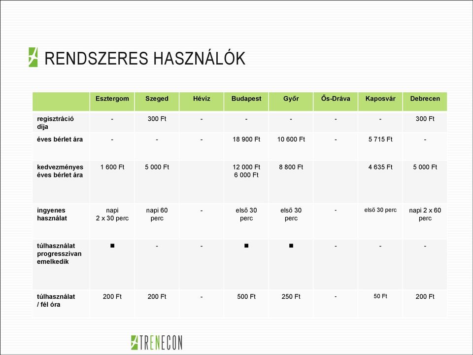 perc - első 30 perc első 30 perc - első 30 perc napi 2 x 60 perc túlhasználat progresszívan emelkedik - - - - - jellemző kedvezmények: indulási akció helyben