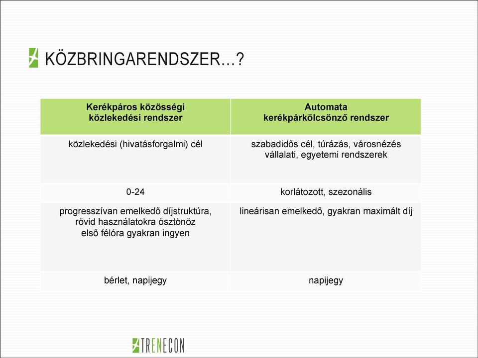 kerékpárkölcsönző rendszer szabadidős cél, túrázás, városnézés vállalati, egyetemi rendszerek