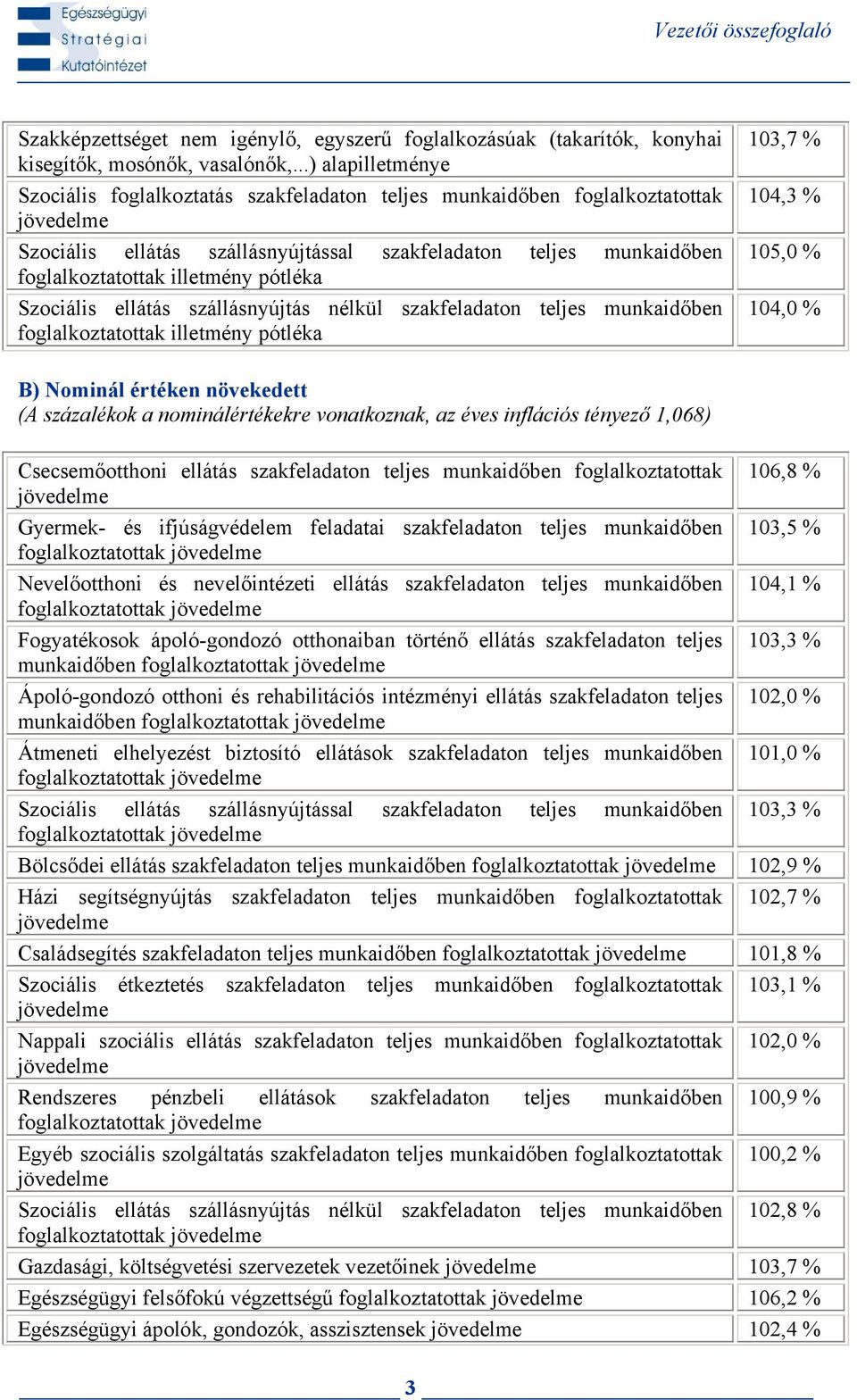 értéken növekedett (A százalékok a nominálértékekre vonatkoznak, az éves inflációs tényező 1,068) Csecsemőotthoni ellátás szakfeladaton teljes munkaidőben foglalkoztatottak Gyermek- és ifjúságvédelem