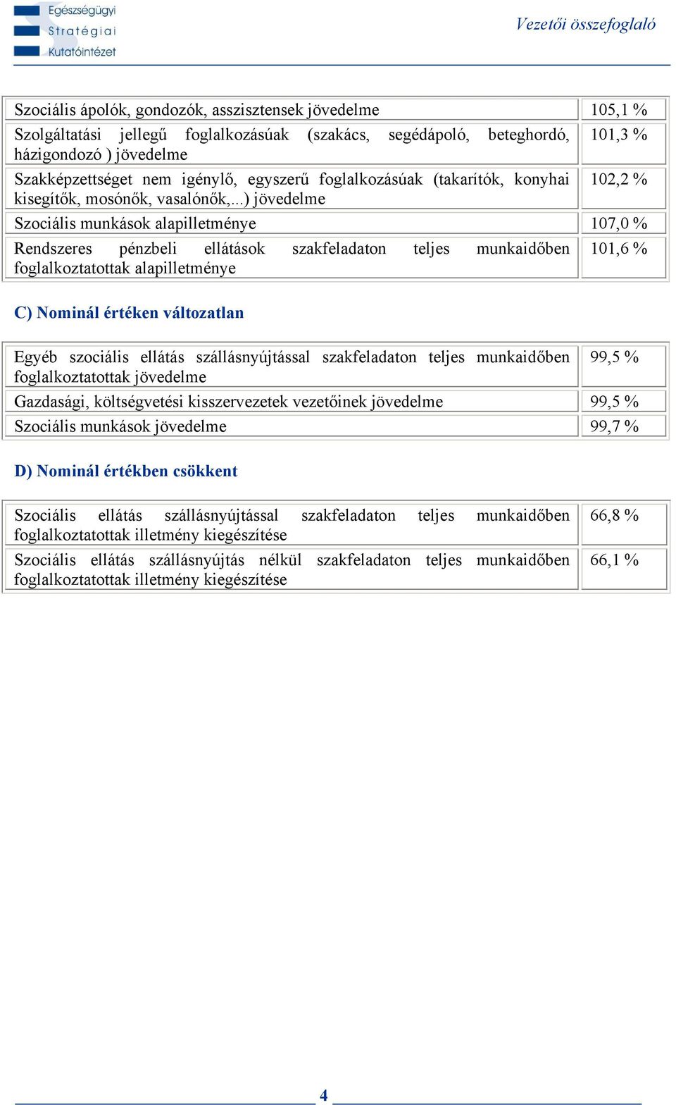 ..) Szociális munkások 107,0 % Rendszeres pénzbeli ellátások szakfeladaton teljes munkaidőben 101,6 % foglalkoztatottak C) Nominál értéken változatlan Egyéb szociális ellátás