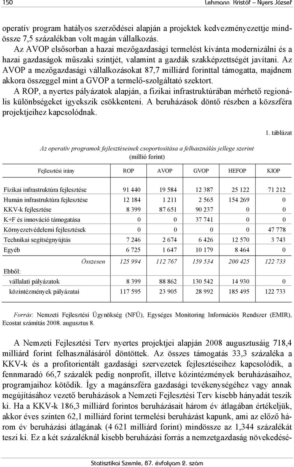 Az AVOP a mezőgazdasági vállalkozásokat 87,7 milliárd forinttal támogatta, majdnem akkora összeggel mint a GVOP a termelő-szolgáltató szektort.