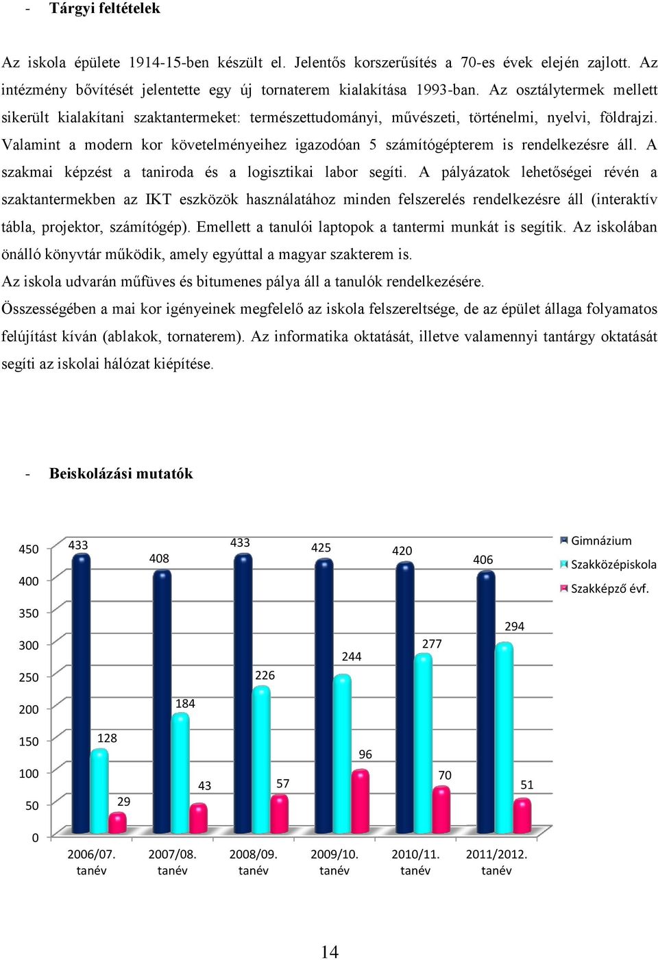 Valamint a modern kor követelményeihez igazodóan 5 számítógépterem is rendelkezésre áll. A szakmai képzést a taniroda és a logisztikai labor segíti.