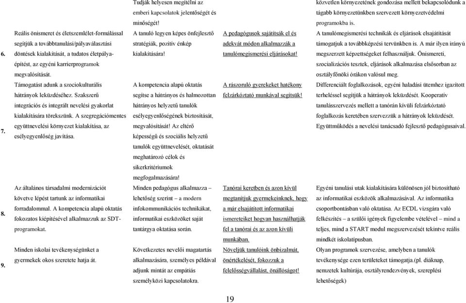 továbbtanulási/pályaválasztási stratégiák, pozitív énkép adekvát módon alkalmazzák a támogatjuk a továbbképzési tervünkben is. A már ilyen irányú 6.