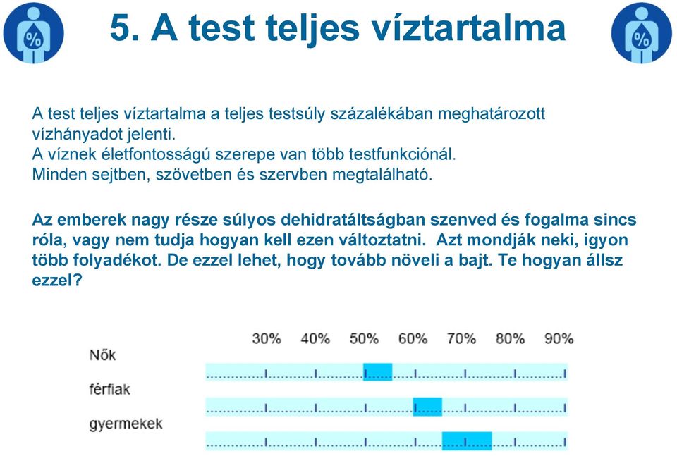 Minden sejtben, szövetben és szervben megtalálható.