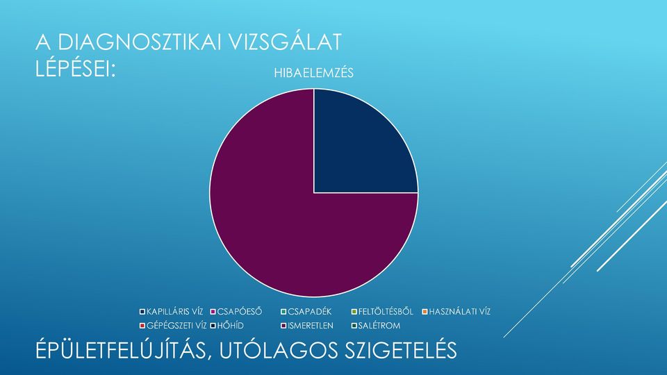 CSAPADÉK FELTÖLTÉSBŐL HASZNÁLATI VÍZ