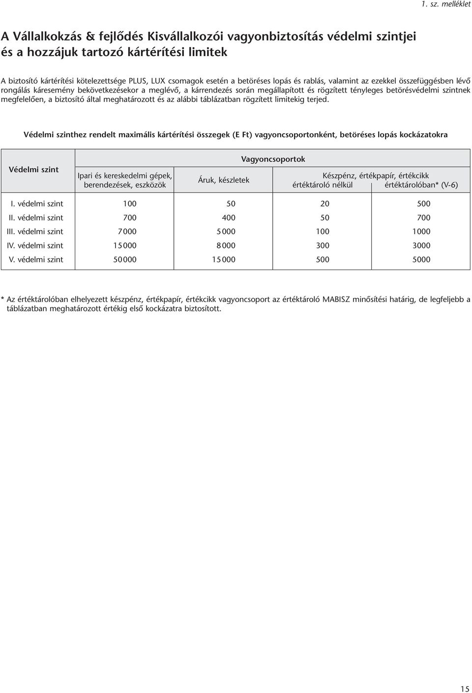 betöréses lopás és rablás, valamint az ezekkel összefüggésben lévô rongálás káresemény bekövetkezésekor a meglévô, a kárrendezés során megállapított és rögzített tényleges betörésvédelmi szintnek