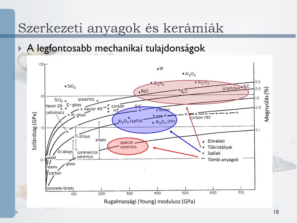 legfontosabb