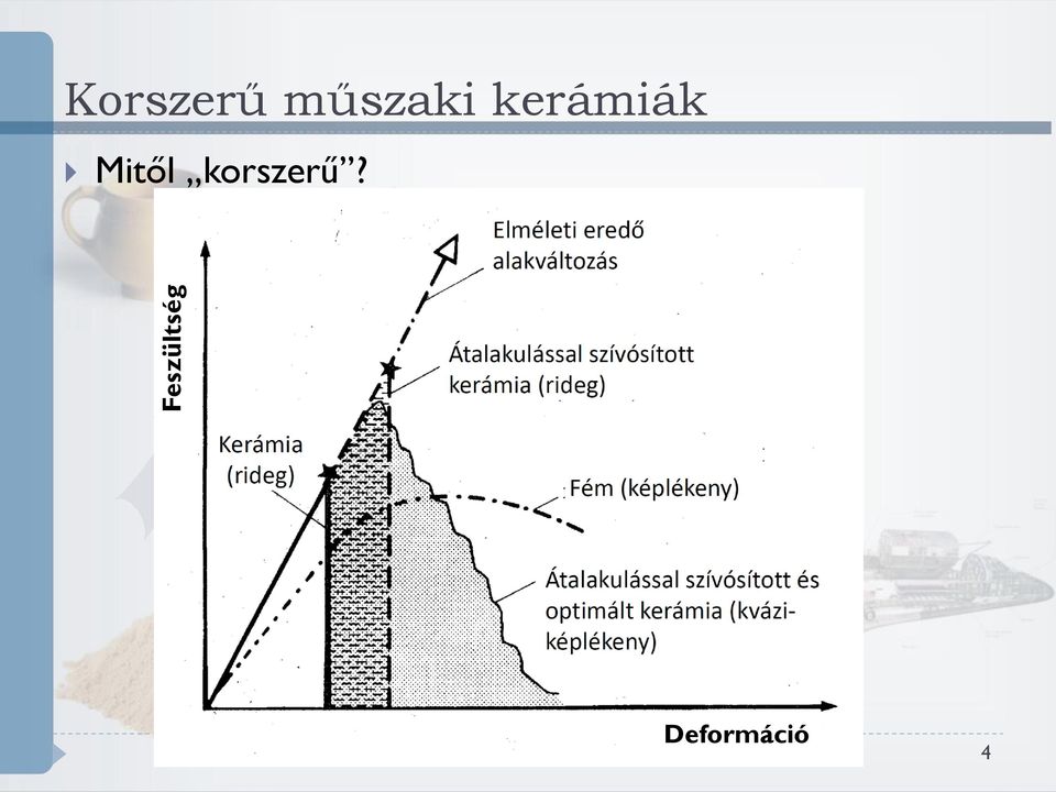 kerámiák Mitől