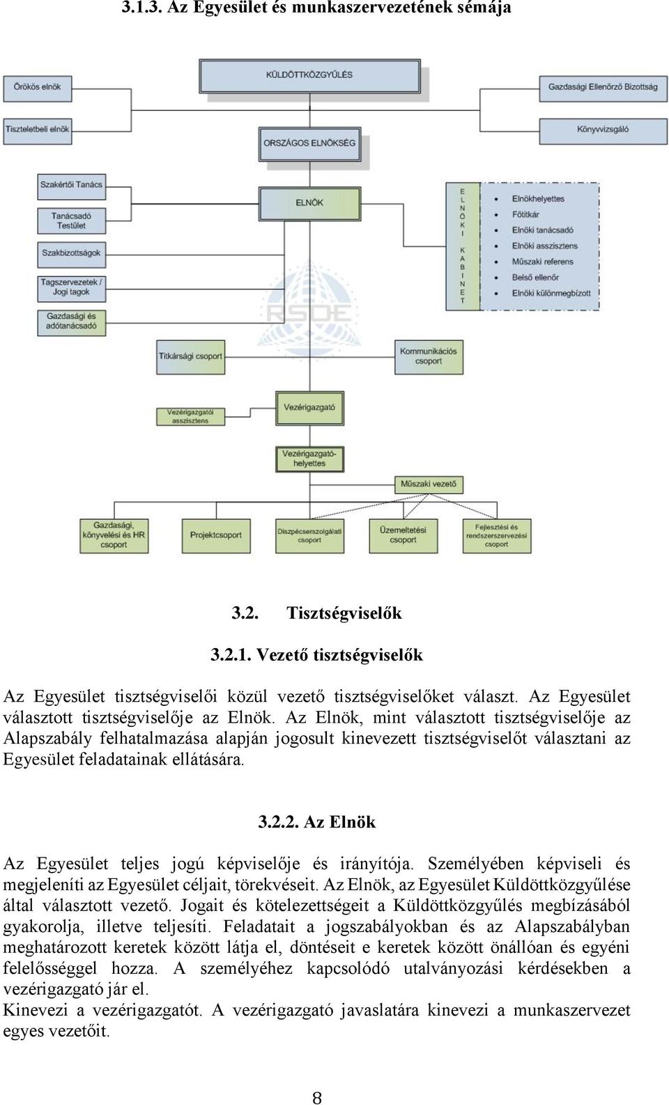 Az Elnök, mint választott tisztségviselője az Alapszabály felhatalmazása alapján jogosult kinevezett tisztségviselőt választani az Egyesület feladatainak ellátására. 3.2.