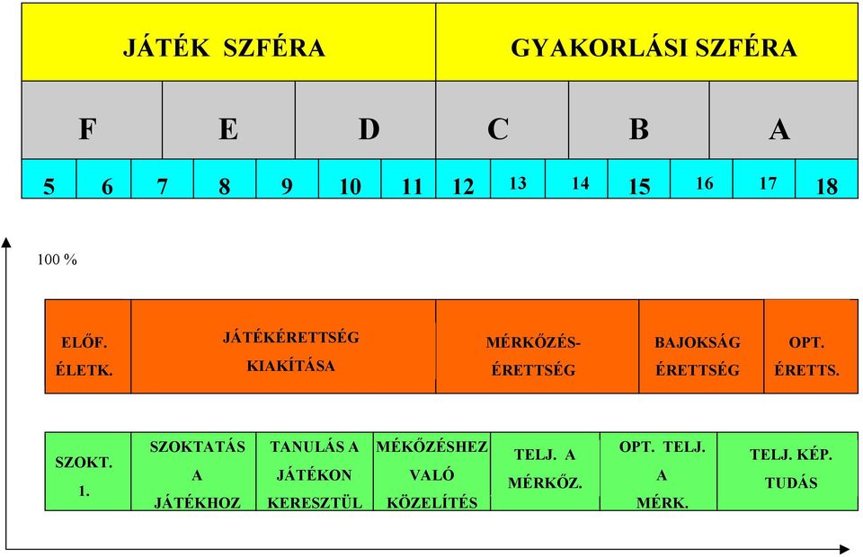 JÁTÉKÉRETTSÉG KIAKÍTÁSA MÉRKŐZÉS- ÉRETTSÉG BAJOKSÁG ÉRETTSÉG OPT. ÉRETTS. SZOKT.