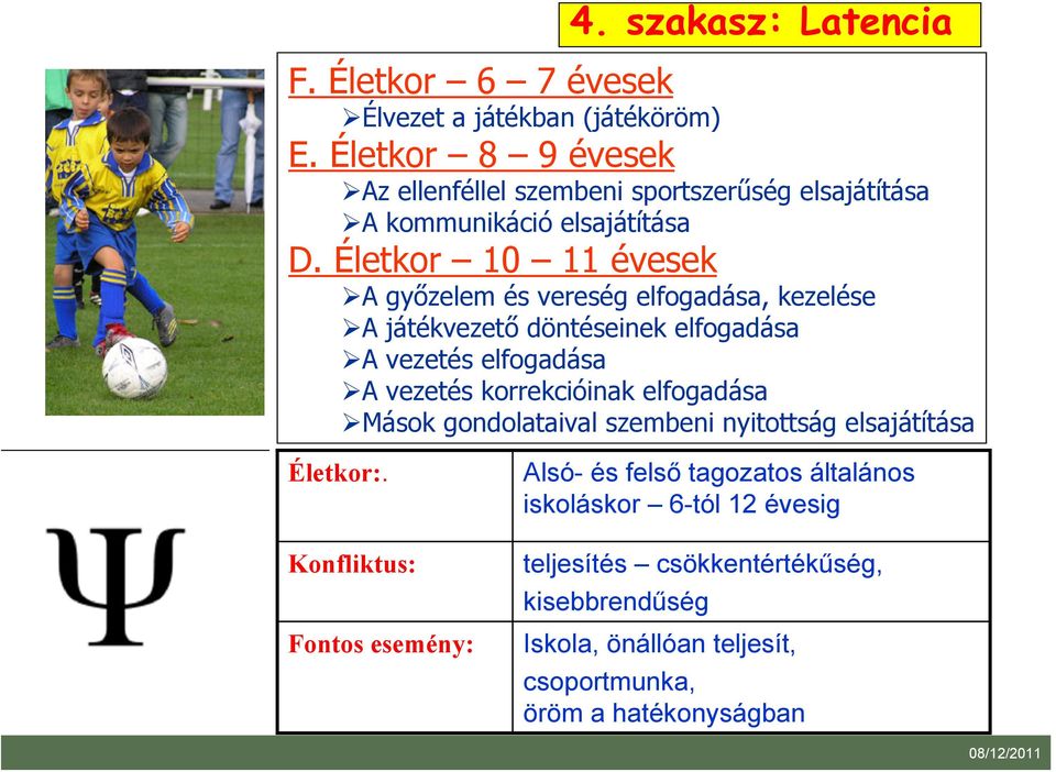 Életkor 10 11 évesek A győzelem és vereség elfogadása, kezelése A játékvezető döntéseinek elfogadása A vezetés elfogadása A vezetés korrekcióinak