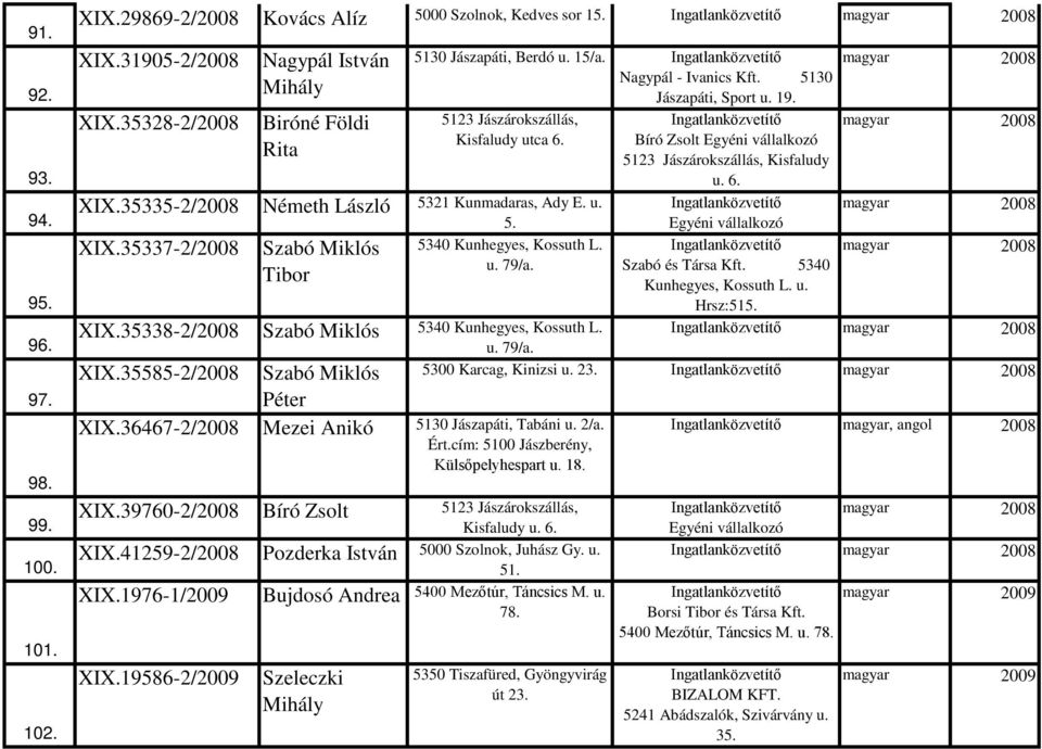 5340 Kunhegyes, Kossuth L. u. 79/a. XIX.35338-2/ Szabó Miklós 5340 Kunhegyes, Kossuth L. XIX.35585-2/ Szabó Miklós Péter XIX.36467-2/ Mezei Anikó 5130 Jászapáti, Tabáni u. 2/a. Ért.
