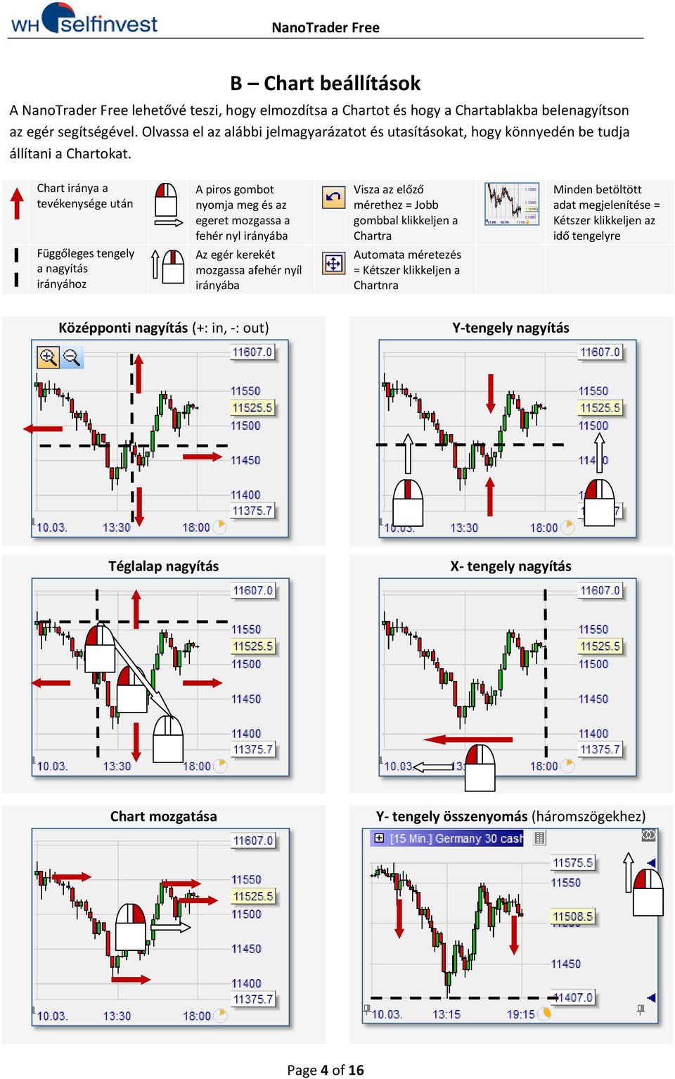 Chart iránya a tevékenysége után Függőleges tengely a nagyítás irányához A piros gombot nyomja meg és az egeret mozgassa a fehér nyl irányába Az egér kerekét mozgassa afehér nyíl irányába Visza