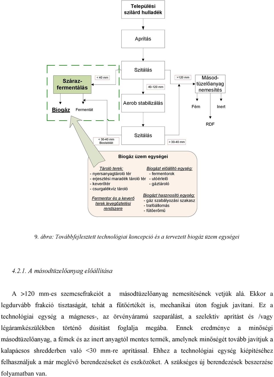 Fermentor és a keverő terek levegőztetési rendszere Biogázt hasznosító egység: - gáz szabályozási szakasz - trafóállomás - fűtőerőmű 9.