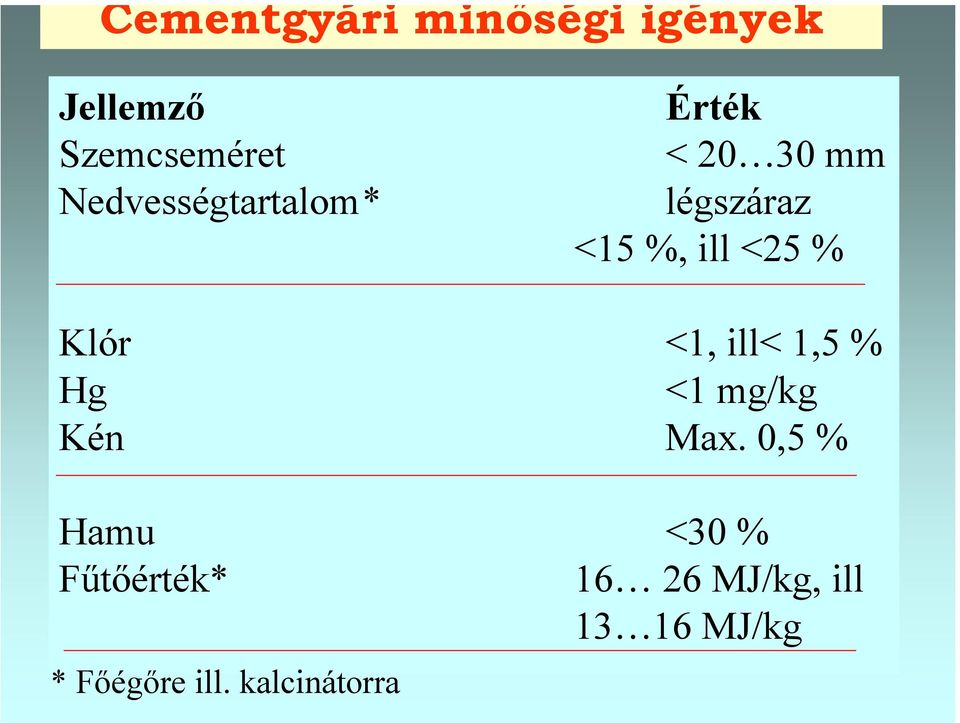 <25 % Klór <1, ill< 1,5 % Hg <1 mg/kg Kén Max.