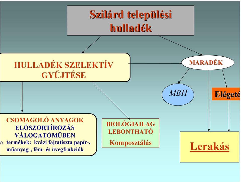 VÁLOGATÓMŰBEN termékek: kvázi fajtatiszta papír-, műanyag-,