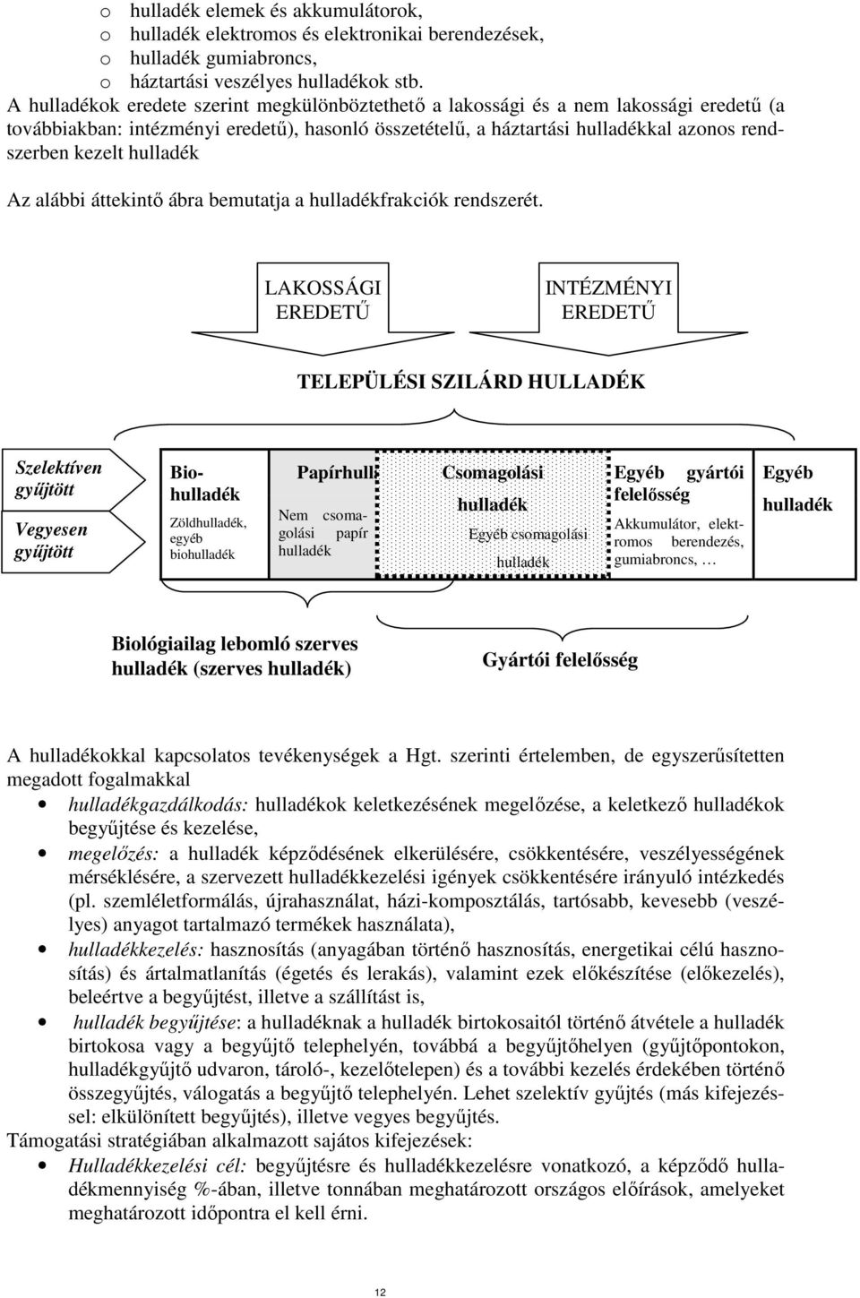 hulladék Az alábbi áttekintı ábra bemutatja a hulladékfrakciók rendszerét.