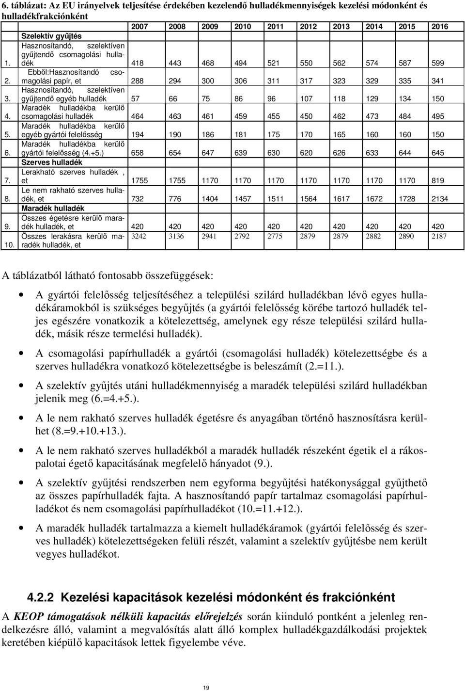 papír, et 288 294 300 306 311 317 323 329 335 341 Hasznosítandó, szelektíven 3. győjtendı egyéb hulladék 57 66 75 86 96 107 118 129 134 150 4.