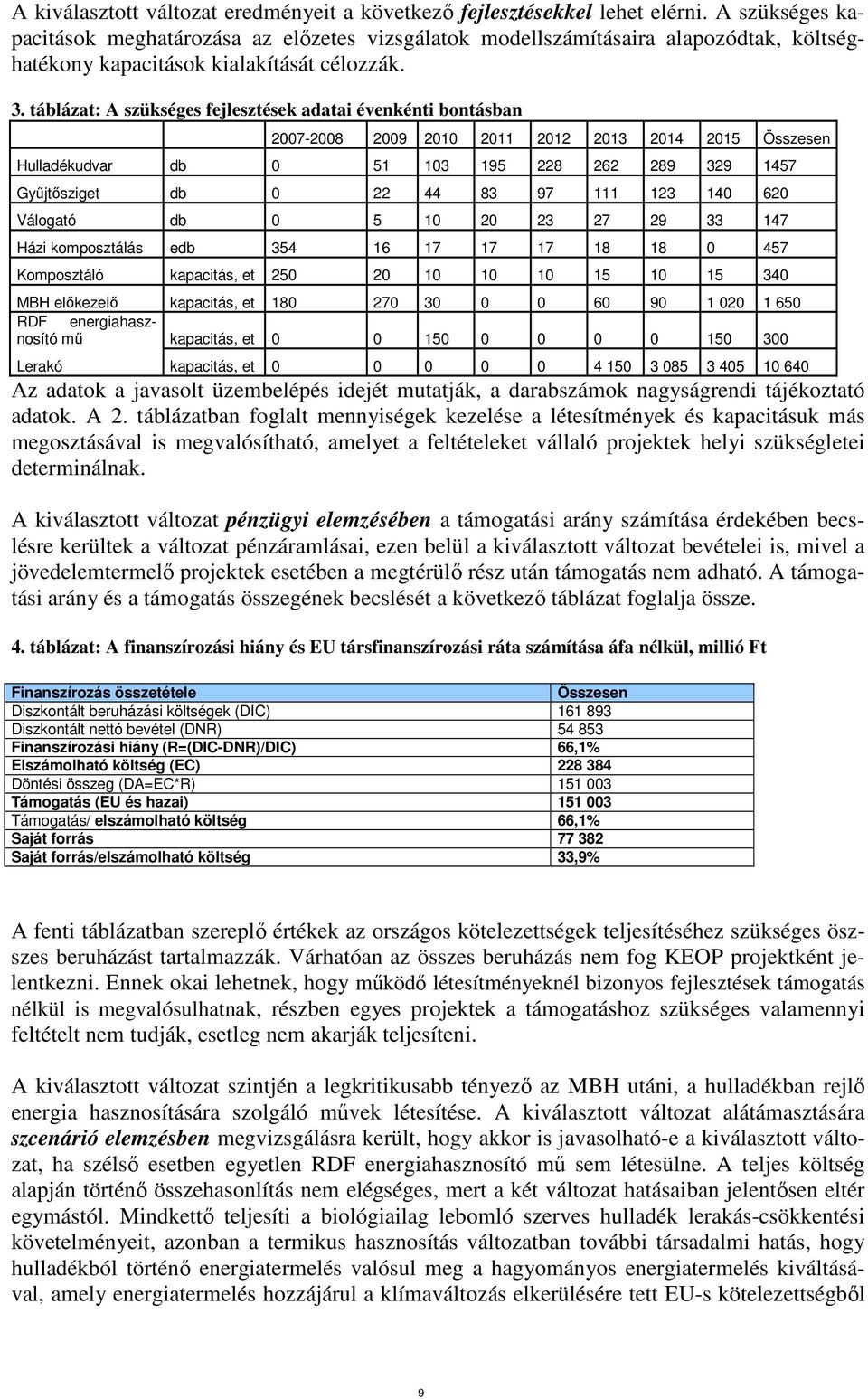 táblázat: A szükséges fejlesztések adatai évenkénti bontásban 2007-2008 2009 2010 2011 2012 2013 2014 2015 Összesen Hulladékudvar db 0 51 103 195 228 262 289 329 1457 Győjtısziget db 0 22 44 83 97