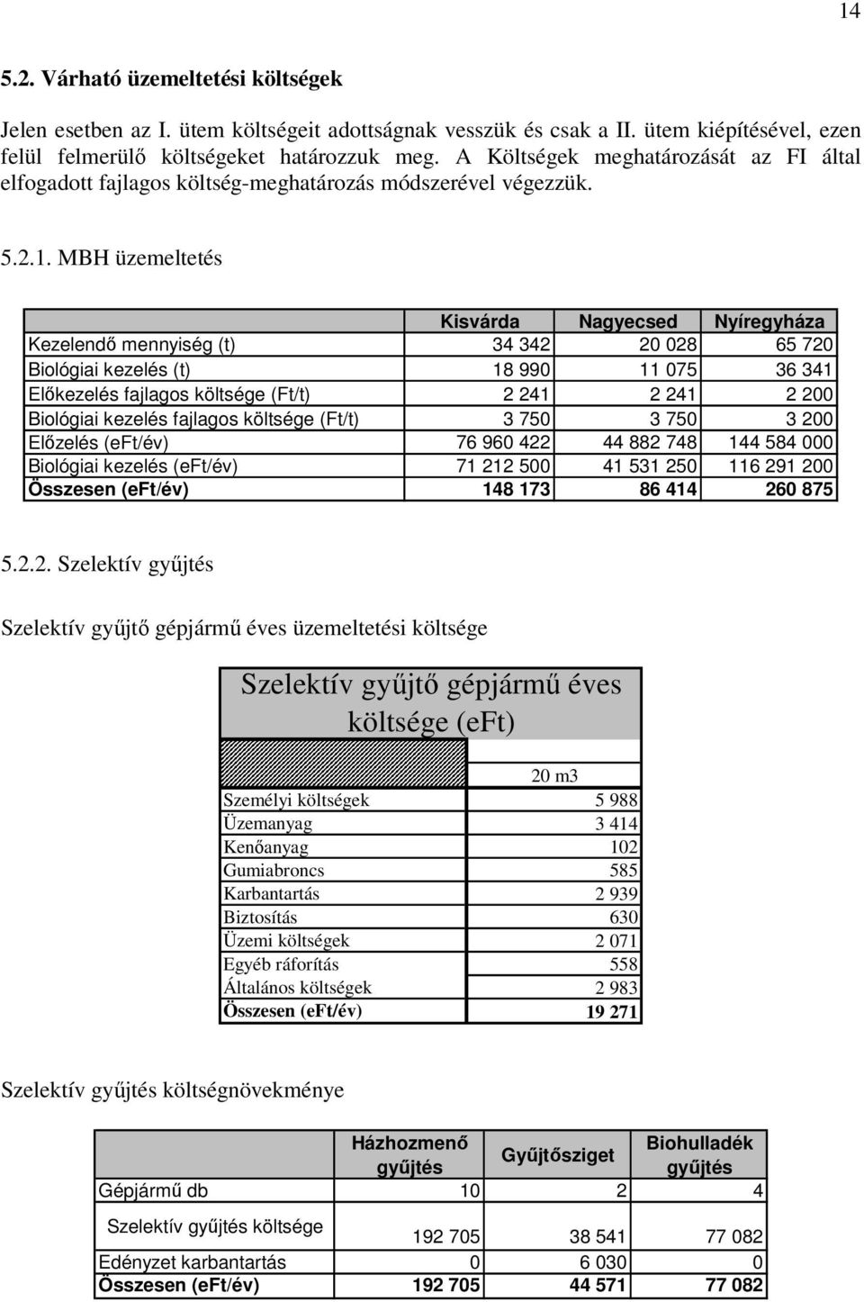 MBH üzemeltetés Kisvárda Nagyecsed Nyíregyháza Kezelendő mennyiség (t) 34 342 20 028 65 720 Biológiai kezelés (t) 18 990 11 075 36 341 Előkezelés fajlagos költsége (Ft/t) 2 241 2 241 2 200 Biológiai