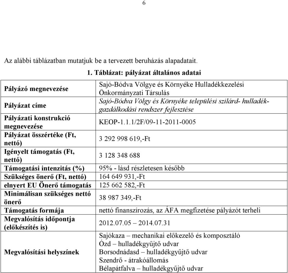 Önerő támogatás Minimálisan szükséges nettó önerő Támogatás formája Megvalósítás időpontja (előkészítés is) Megvalósítási helyszínek 1.