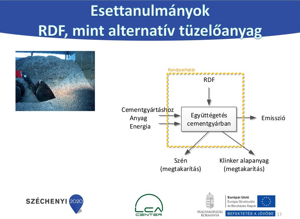 cementgyárban Emisszió Szén