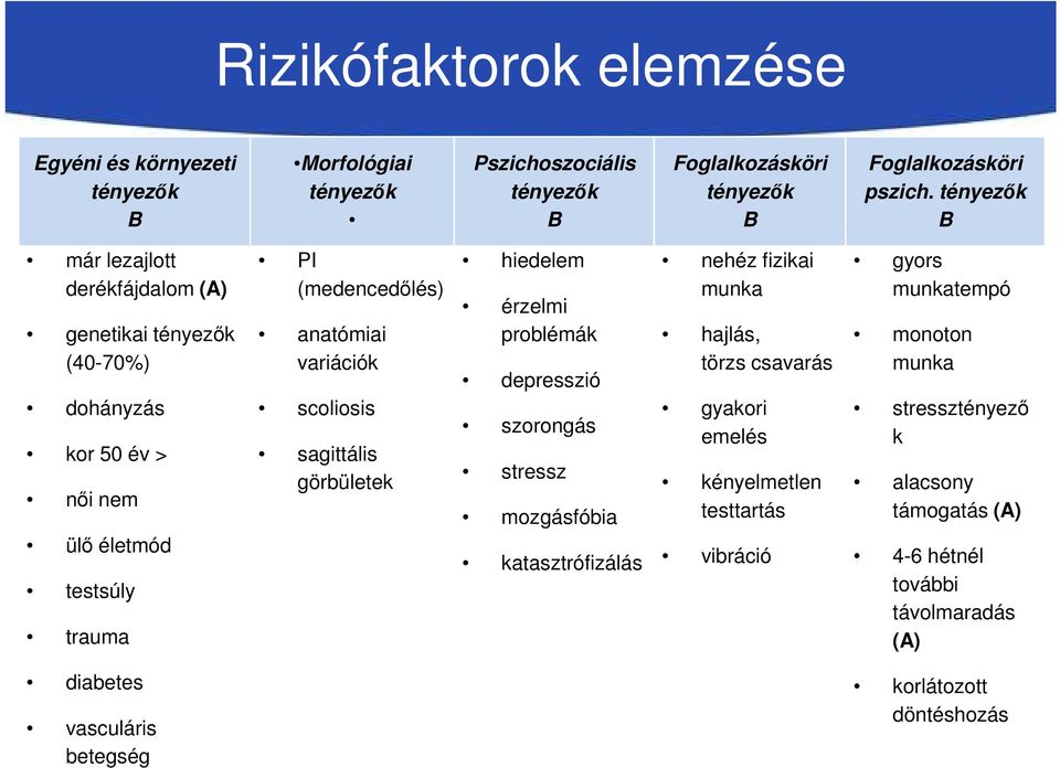 scoliosis sagittális görbületek hiedelem érzelmi problémák depresszió szorongás stressz mozgásfóbia katasztrófizálás nehéz fizikai munka hajlás, törzs csavarás gyakori