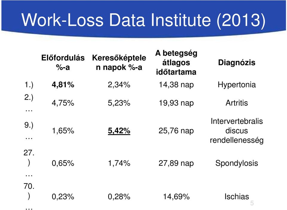 ) 4,75% 5,23% 19,93 nap Artritis 9.