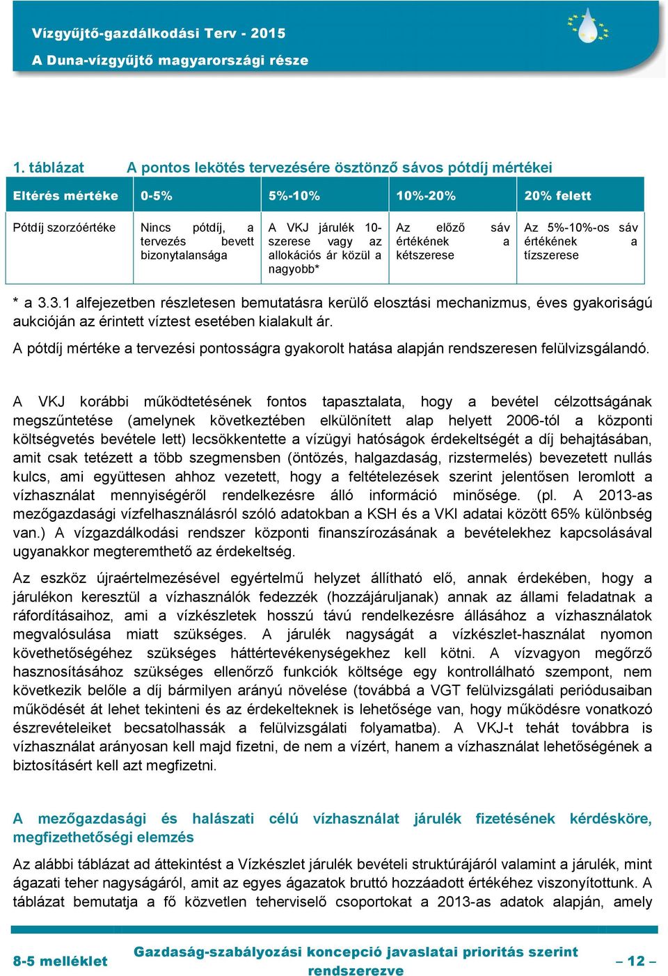 3.1 alfejezetben részletesen bemutatásra kerülő elosztási mechanizmus, éves gyakoriságú aukcióján az érintett víztest esetében kialakult ár.