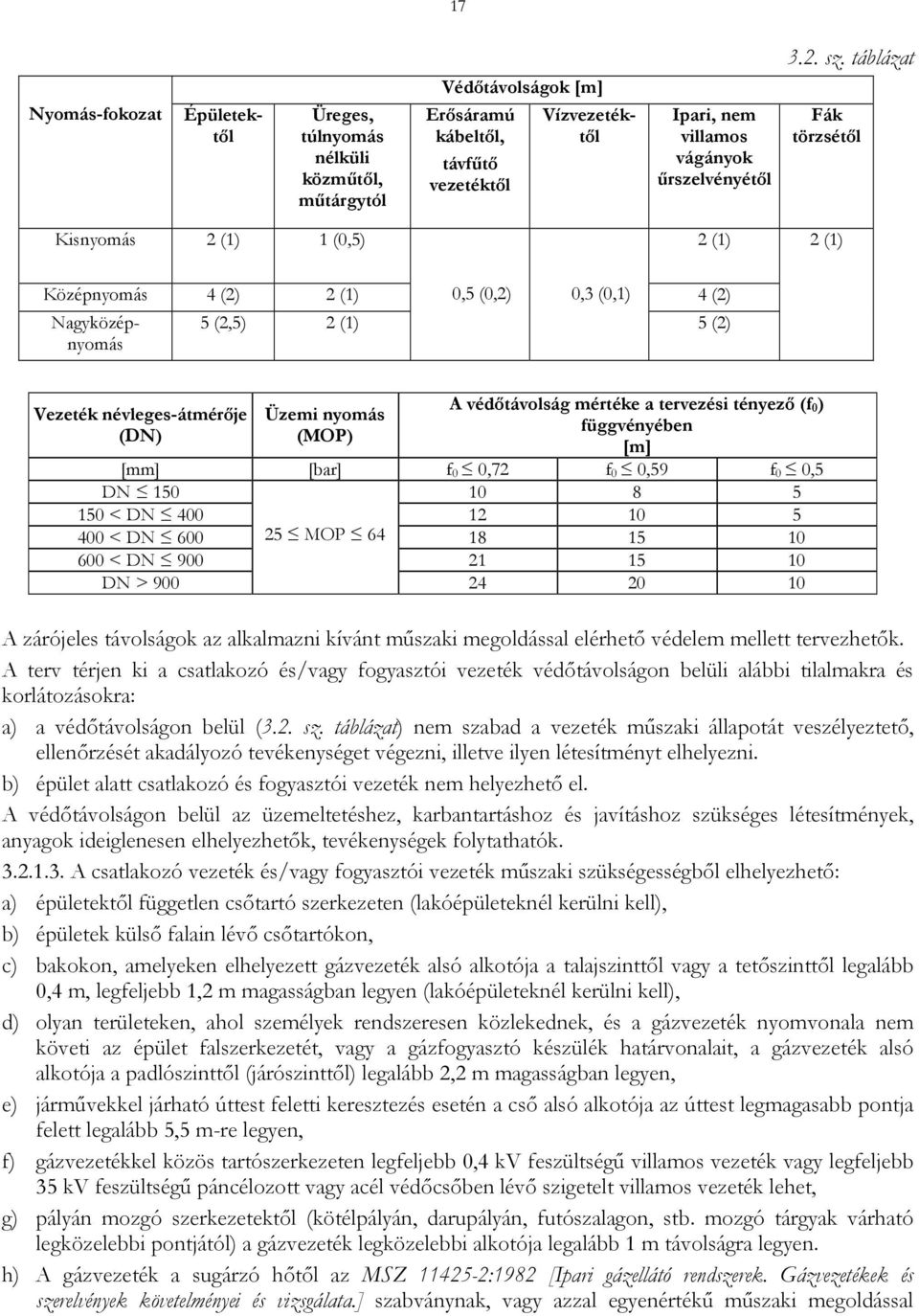 névlegesátmérője Üzemi nyomás 0) függvényében (DN) (MOP) [m] [mm] [bar] f 0 0,72 f 0 0,59 f 0 0,5 DN 150 10 8 5 150 < DN 400 12 10 5 400 < DN 600 25 MOP 64 18 15 10 600 < DN 900 21 15 10 DN > 900 24