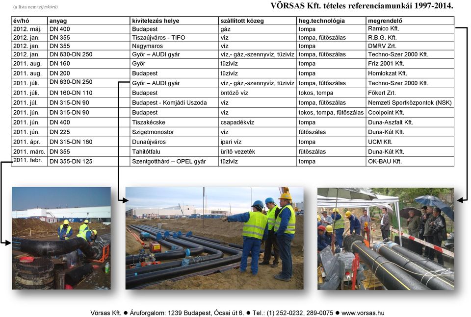 DN 630-DN 250 Győr AUDI gyár víz,- gáz,-szennyvíz, tüzivíz tompa, fűtőszálas Techno-Szer 2000 Kft. 2011. júli