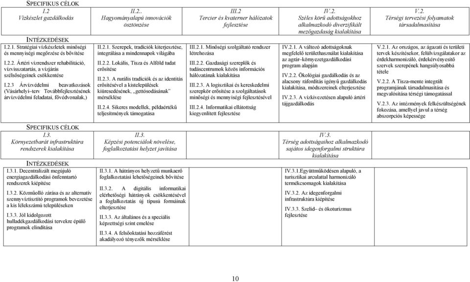 Szerepek, tradíciók kiterjesztése, integrálása a mindennapok világába II.2.2. Lokális, Tisza és Alföld tudat erősítése II.2.3.