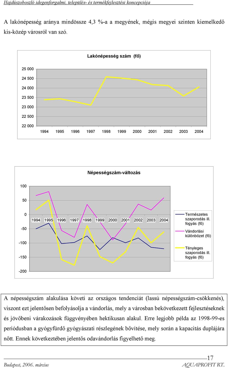 2000 2001 2002 2003 2004 Természetes szaporodás ill. fogyás (fő) Vándorlási különbözet (fő) Tényleges szaporodás ill.